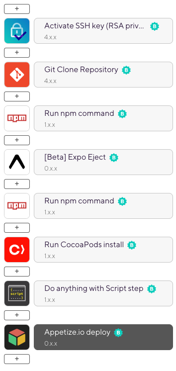 An image with caption: Screenshot of list of workflow steps.